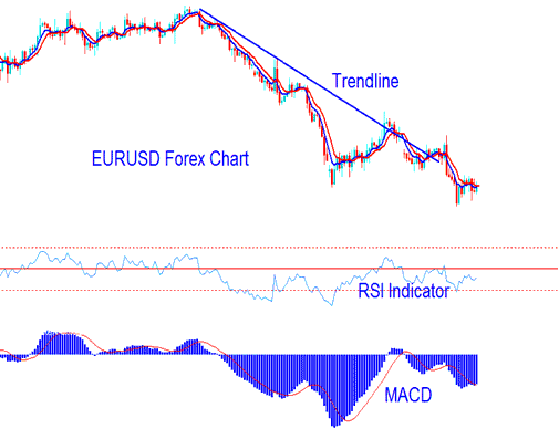 Example of Online Commodity Trading Systems and Commodity Strategies