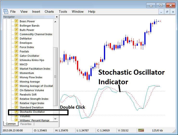 How to Use Stochastic Oscillator Indicator on Trading Chart in Trading Platform