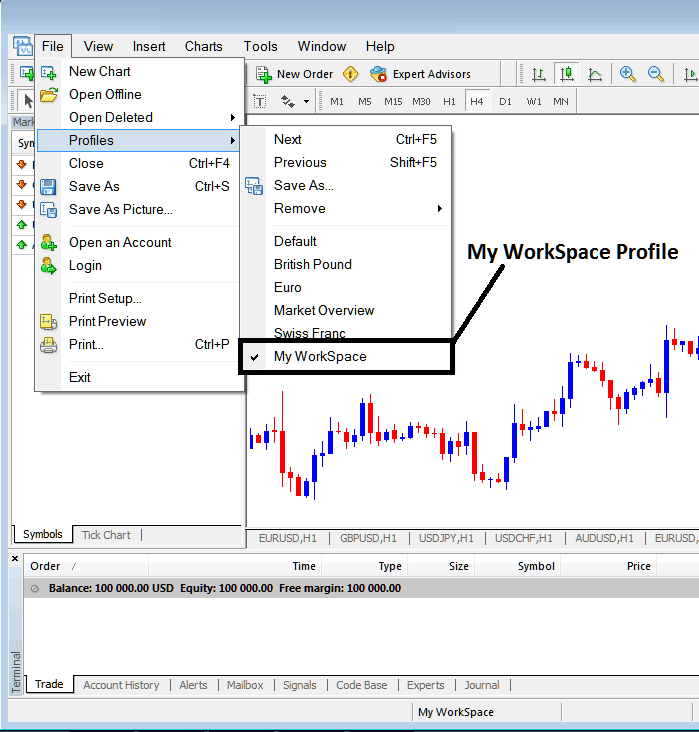 How to Save a Profile Work Space on The MT4 Commodity Platform - How Do I Save an MT4 Profile of Trading Charts?