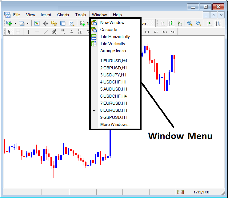 Window Menu for Commodities Charts on MetaTrader 4 Platform