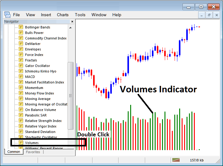How Do I Place Trading Volumes Indicator in Trading Chart on Trading Platform?
