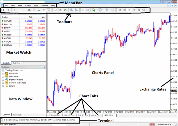MetaTrader 5 Tools and Charts - Learn Commodity Charts in MetaTrader 5 Software Tutorial