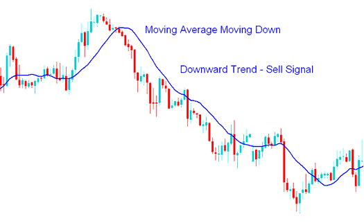 No Nonsense Trading MA Technical Commodity Technical Indicator Explained