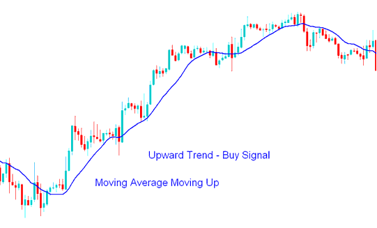 Best Linear Weighted Moving Average for 15 Min Chart Commodities Trading - MA Technical Indicator Analysis