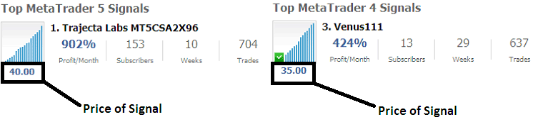 Signal Providers on the MetaTrader 4 & MT5 Softwares - Best Commodity Signals Service Provider