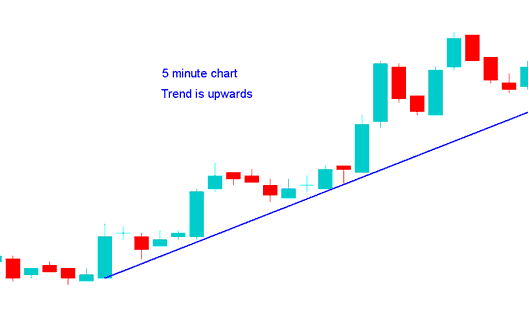 Trading on Multiple Commodity Charts - Multiple Chart Timeframes Strategy