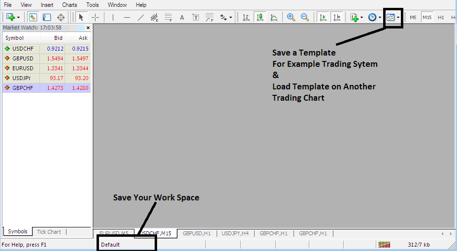 How to Save a Commodity System as a Template in MetaTrader 4 - Indicator Trading System Explained with Trading Examples