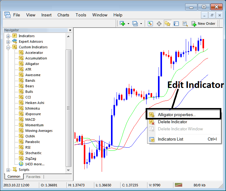 Place Alligator Indicator on Commodity Trading Chart in Commodity Trading Platform
