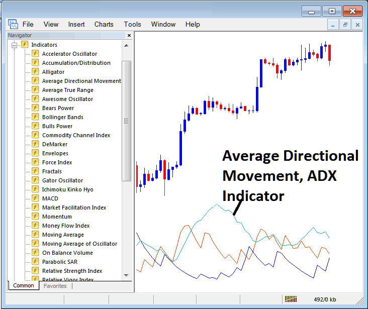 How to Trade Commodity Trading With ADX Commodities Indicator on MT5 Platform - ADX Commodity Indicator Analysis