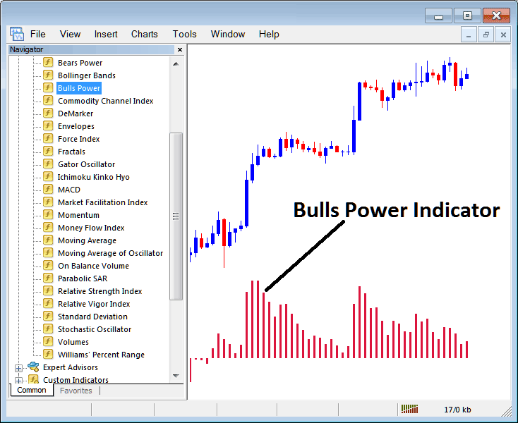 How Do I Place Bulls Power Commodity Indicator in Chart?