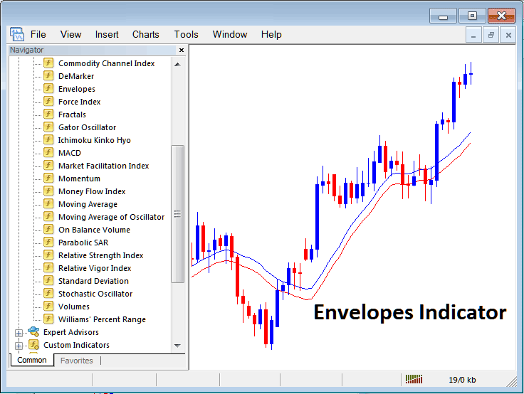 How to Place Moving Average Envelopes Technical Indicator in Trading Chart