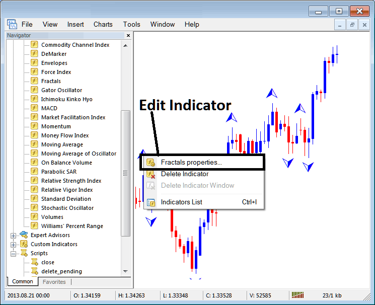 How to Edit Fractals Commodity Indicator Properties on MT4 Platform - Chaos Fractals Commodity Indicator Described