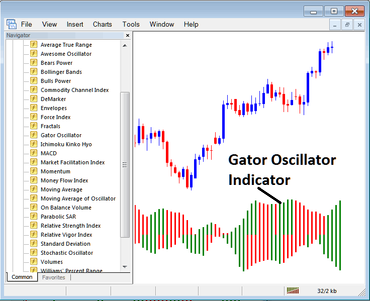 How to Trade Commodity Trading With Gator Indicator in MetaTrader 4 - Learn MT4 Commodity Software