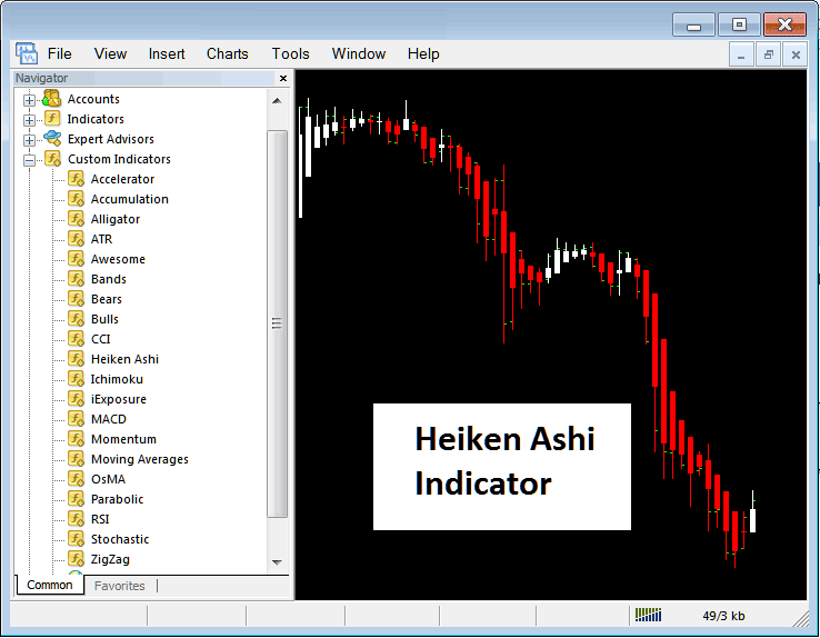 How to Trade Commodity Trading With Heiken Ashi Indicator in MetaTrader 5 - Heiken Ashi Commodity Trend Indicators