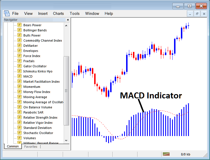 How to Add MACD Trading Indicator in Trading Chart in Trading Platform