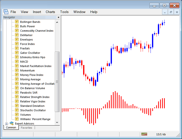 Place Moving Average Technical Indicator on Commodity Trading Chart
