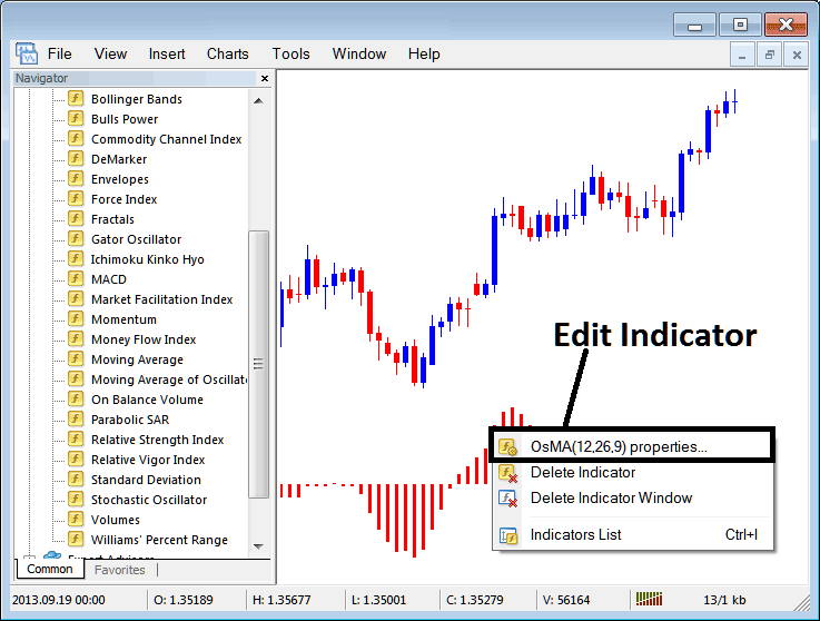 How Do I Place Moving Average Commodity Technical Indicator in Chart?