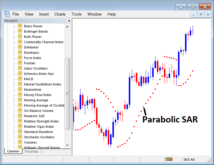 How to Use Commodity Trading Parabolic SAR Indicator on Trading Chart
