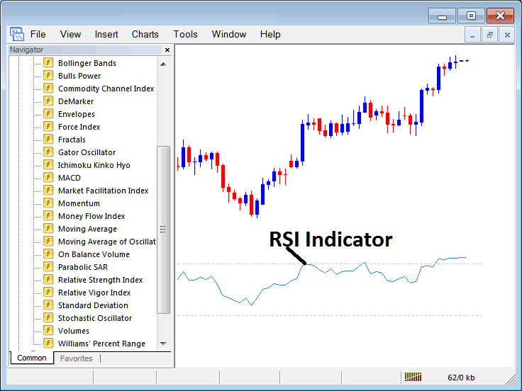 How Do I Add Trading RSI Indicator on Trading Chart in Trading Platform?