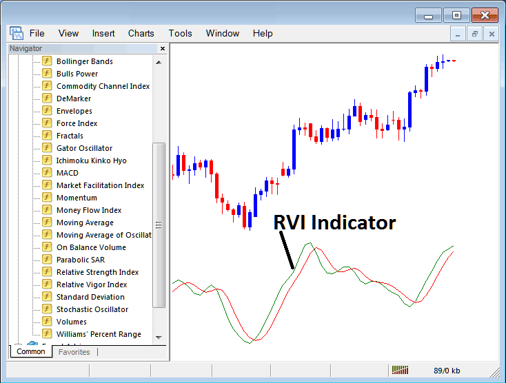 Place Commodity Trading RSI Indicator in Commodity Trading Chart on Commodity Trading Platform