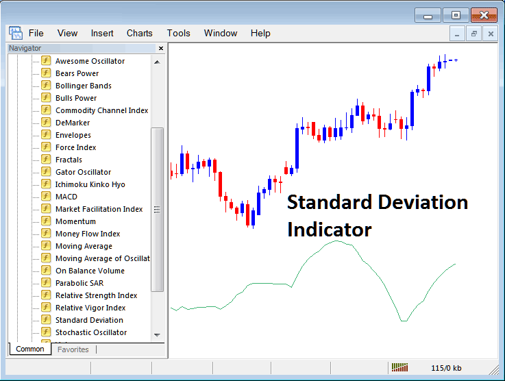 Place Trading Standard Deviation Indicator in Trading Chart on Trading Platform