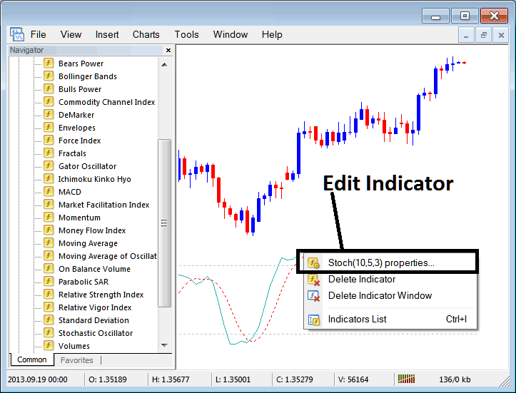No Nonsense Commodity Stochastic Oscillator Buy & Sell Commodity Signals Indicator