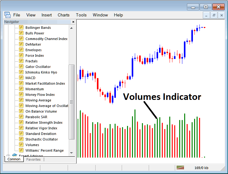 How to Trade Commodity Trading With Volumes Indicator in MetaTrader 4 - No Nonsense Volumes Technical Indicator