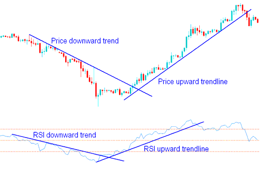 Best Commodities Technical Indicators Free Download - How Do You Interpret a Commodity Trading Chart using Trading Indicators?
