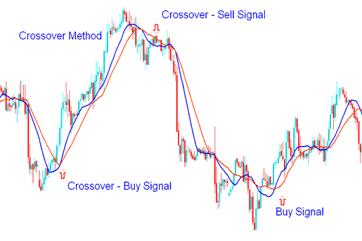 How to Make Money In The Commodity Trading Market