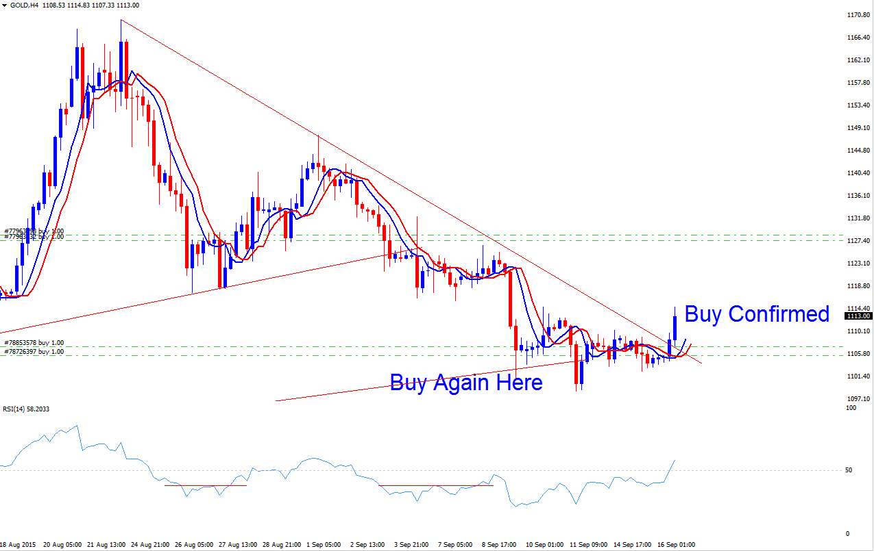Where to Buy Again in a Upward Commodity Trading Trend Buy Confirmed - How to Draw Commodity Trading Trendline in Commodity Charts