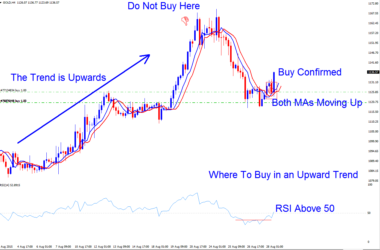 Where to Set a Buy Trade in a Commodity Trading Upwards Trend - How Do You Create a Trend Line on Trading Platform?