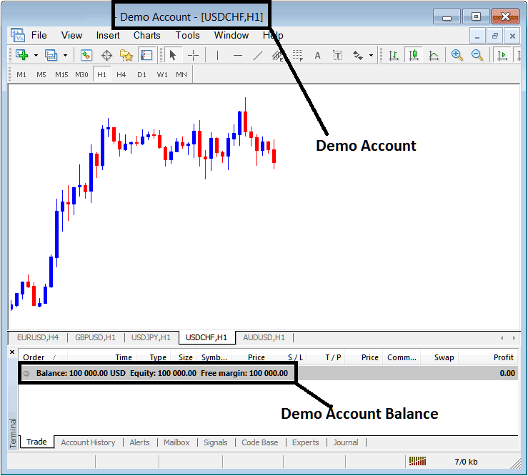free demo account for forex trading