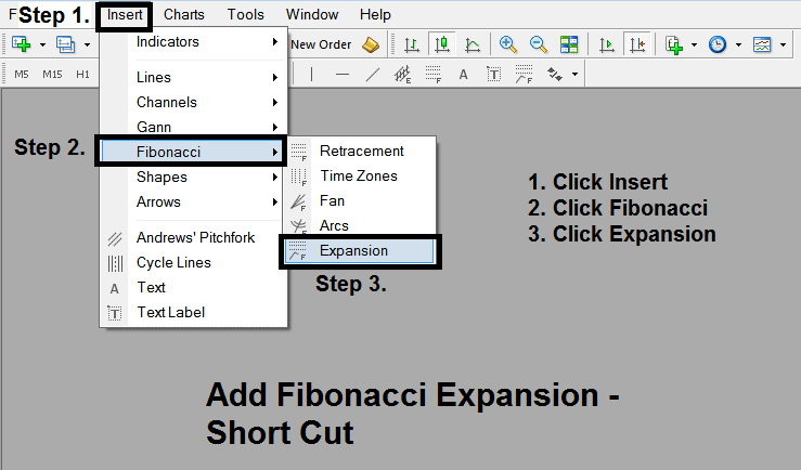 Short Cut of How to Add Fibonacci Expansion Tool on MT4 - Fib Expansion Indicator in MetaTrader 4