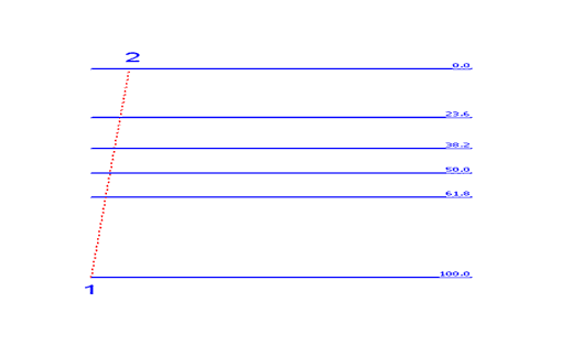 Example of How to Draw Fibonacci Retracement Levels - MetaTrader 4 Line Studies Tool Bar