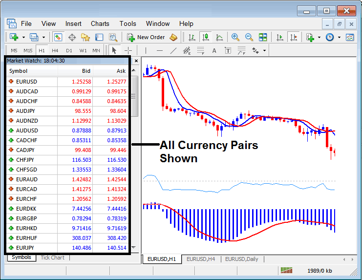 Forex Currency Symbols Shown on the MT4 Market Watch Window - List of all Available MT4 Symbols on MT4