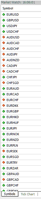 Examples of Currency Pairs - List of Forex Symbols - Examples of Forex Currency Symbols on MT4 Forex Trading Software