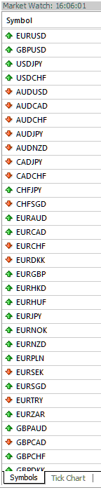 List of Forex Symbols - Examples of Currency Quotes on MT4 - What is Symbol in MT4 Software?