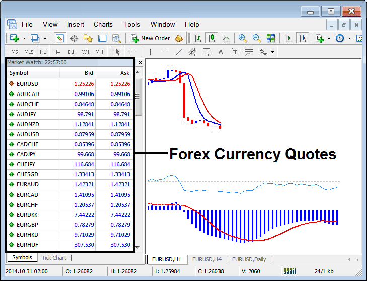 List of Forex Currency Quotes Displayed on MetaTrader 4 - MT4 Forex Trading Symbols List of Quotes Explained