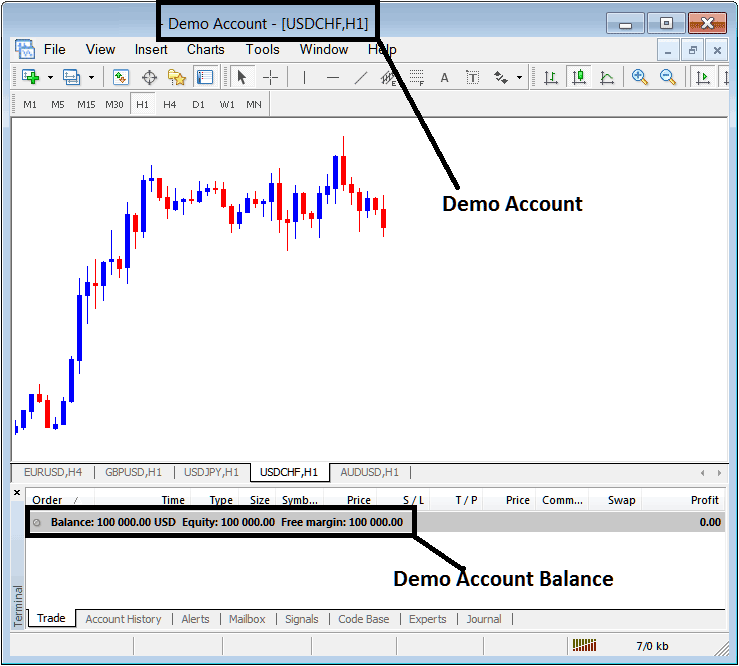 Forex Demo Account - Demo MetaTrader 4 Practice Forex Trading Account for Beginners