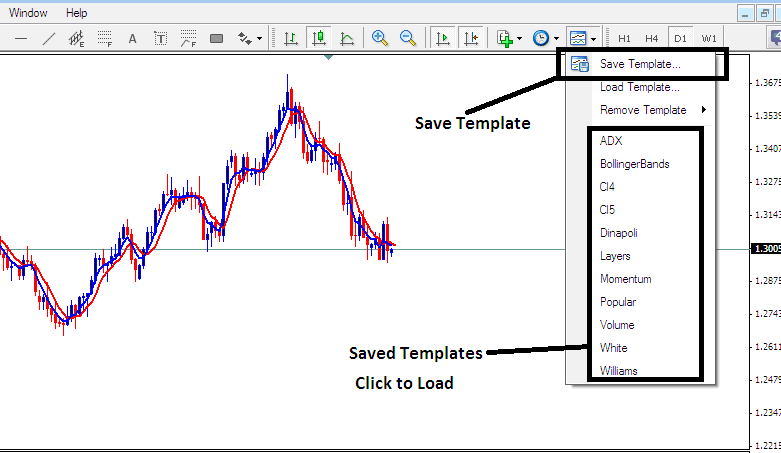 Templates Icon on MT4 for Saving and Loading Forex Trading Systems - How to Save a Workspace or Strategy on MT4 - MT4 Save Chart Layout - How Do I Save MT4 Template Trading System?