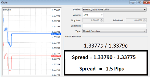 Forex Spreads For EURUSD Currency Pair - Bid Ask Spread Calculation of 1.5 Forex Pips