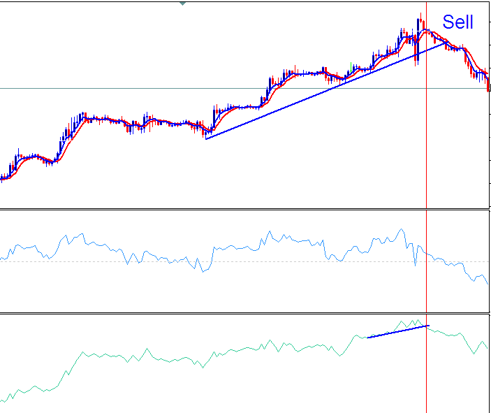 EURUSD Sell Signal -Trading System Sell Signal Generated - OBV Forex Strategy - OBV and RSI Forex Trading Strategy