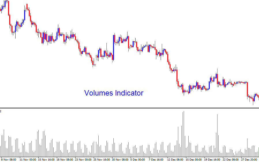 On Balance Volume Strategy - OBV Indicator Strategy