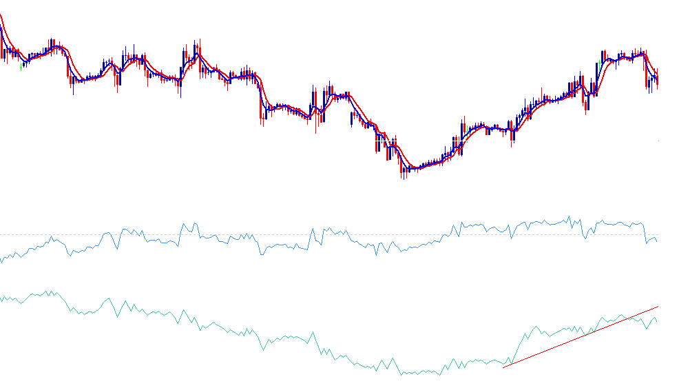 Sell Forex Trading Signal Generated on GBPUSD Forex Trading Currency