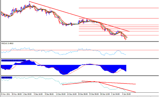 EURJPY Close Position - Writing Trading Journal PDF