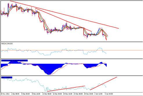 Close EURUSD Sell Trade