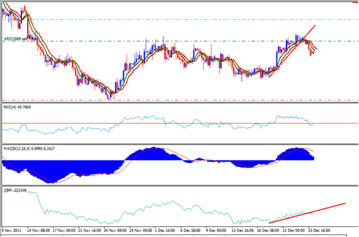 GBPJPY Sell Trade - Tips on How Do I Write a Journal Example Explained with Journal Examples?