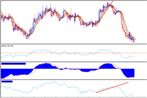 Forex Trading GBPJPY Take Profit - Tips on How to Write a Forex Journal with Trading Journal Examples