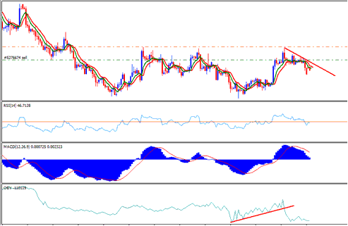 GBPUSD Short Sell Trade - Tips on How Do I Write Forex Journal with Journal Examples?