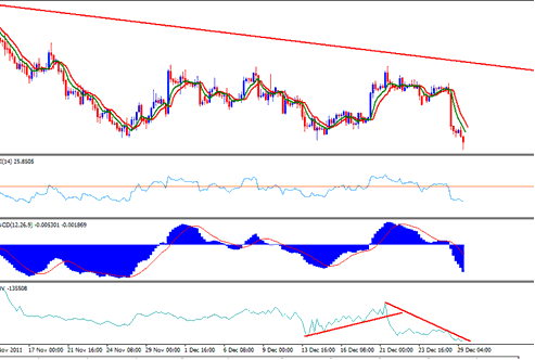 GBPUSD Take Profit - Tips on How to Write Forex Journal Example Explained with Journal Examples